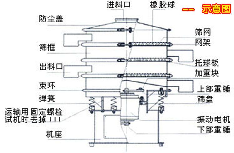 振动筛参数2_副本.jpg