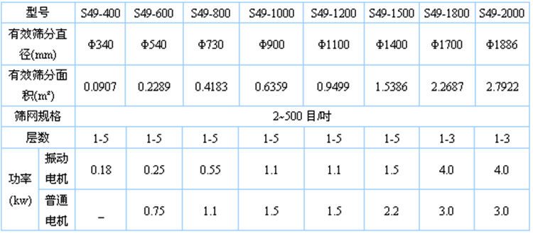 振动筛参数5_副本.jpg