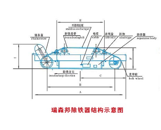 电磁除铁器用线结构示意图