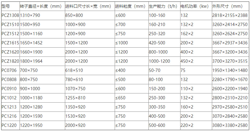产品参数