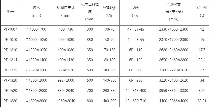 反击破碎参数