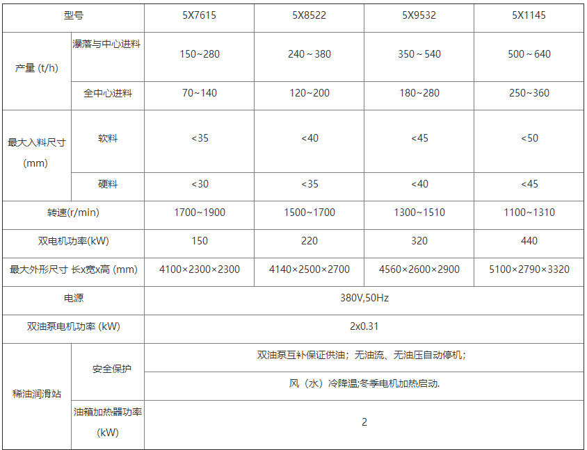 5X技术参数