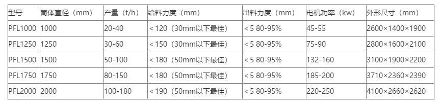 复合破参数