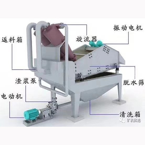 细沙回收一体机.jpg