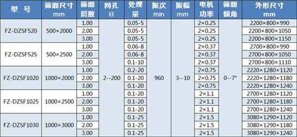 直线振动筛技术参数2.jpg 直线振动筛技术参数2.jpg