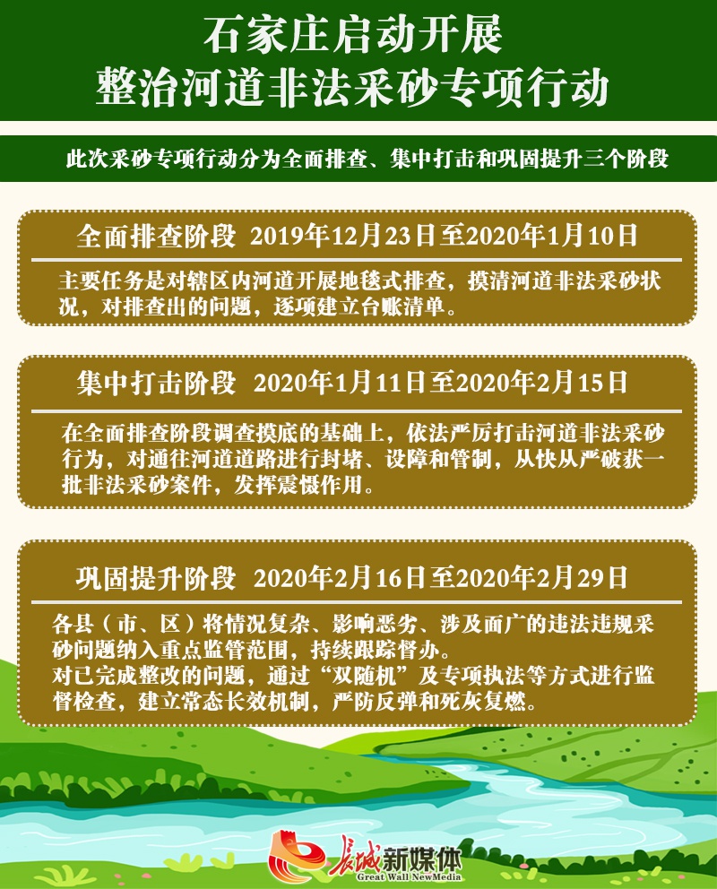 石家庄市开展整治河道非法采砂专项行动分为全面排查、集中打击和巩固提升三个阶段