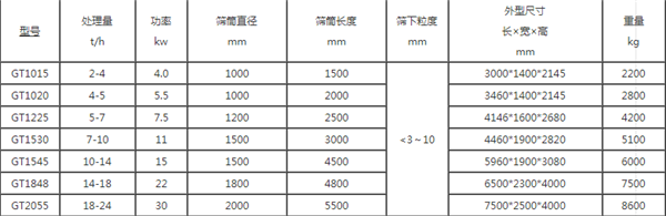 滚筒筛参数表.jpg.png