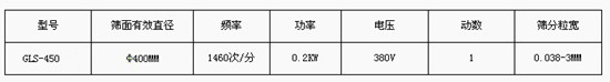技术参数