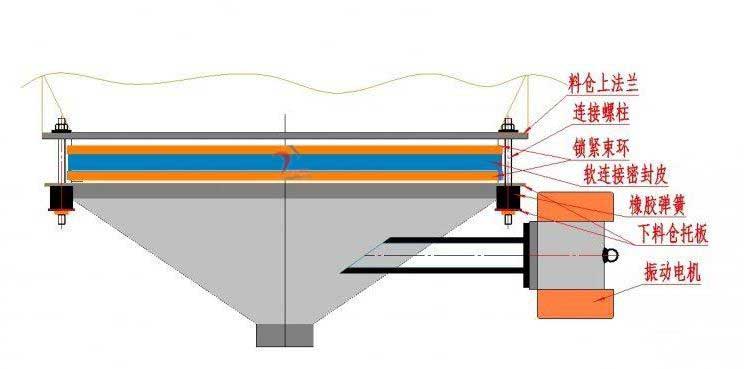 振动给料斗结构图
