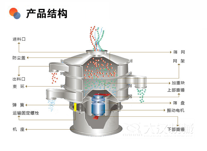 产品结构.jpg