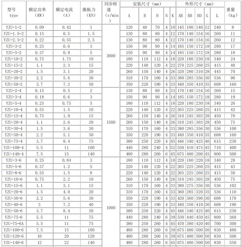 YZU-75-6振动电机参数