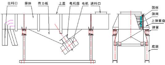 直线振动筛 直线振动筛