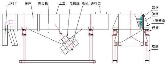 直线振动筛