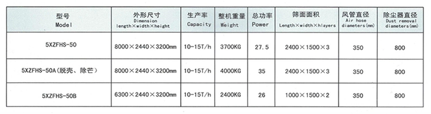 1、5XZFHS-50型比重式复式精选机-64000元-2.jpg