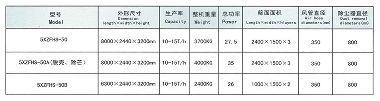 2、5XZFHS-50B型比重式复式精选机60000元-2.jpg