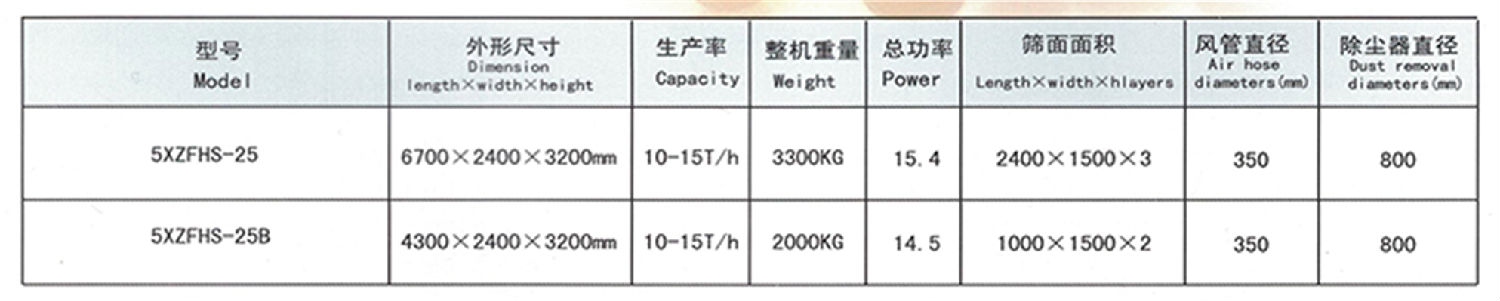 6、5XZFHS-25C型比重式复式精选机52000元-2.png