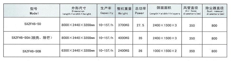 2、5XZFHS-50B型比重式复式精选机65000元-2.jpg
