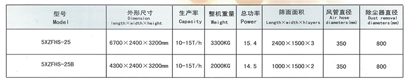 6、5XZFHS-25C型比重式复式精选机52000元-2.png