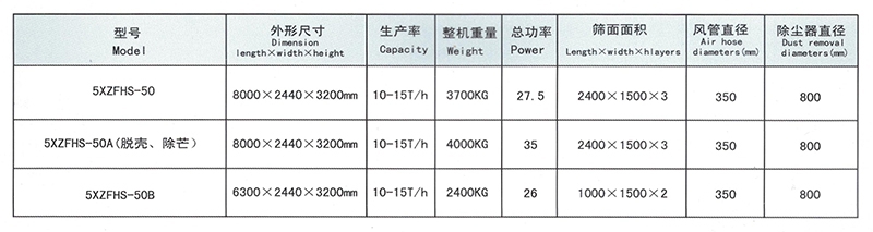 1、5XZFHS-50型比重式复式精选机-64000元-2.jpg