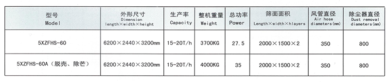 3、5XZFHS-60型比重式复式精选机62000元-2.png