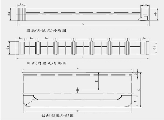 <b>氟美斯布袋</b>图纸