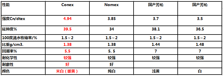 美塔斯除尘布袋