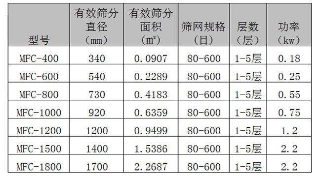 超声波技术参数.jpg