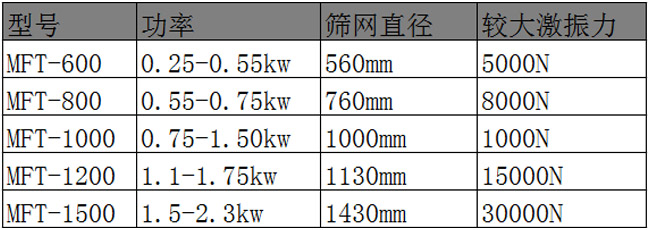 陶瓷泥浆振动筛技术参数.jpg