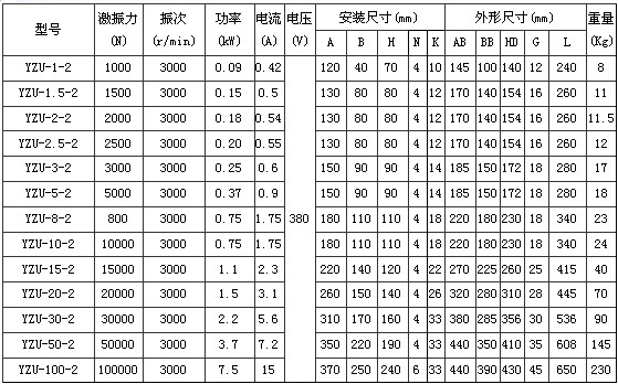 2极振动电机