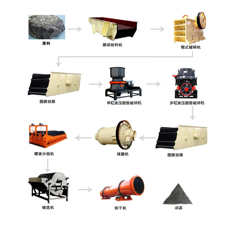 锰矿筛分工艺.jpg