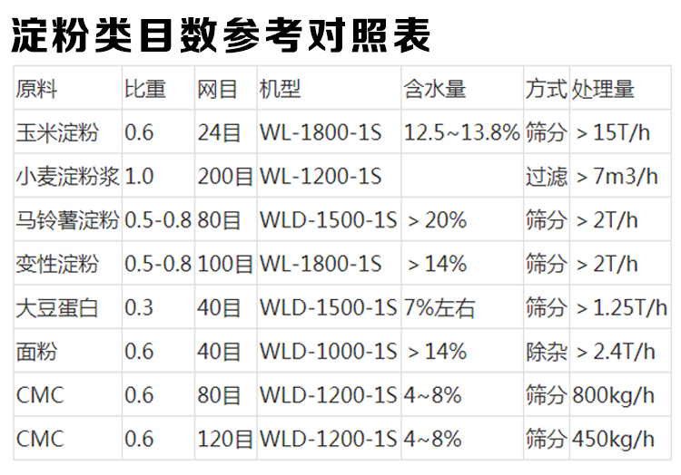 淀粉类目数.jpg