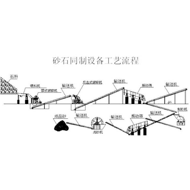 圆振筛砂石生产线.jpg