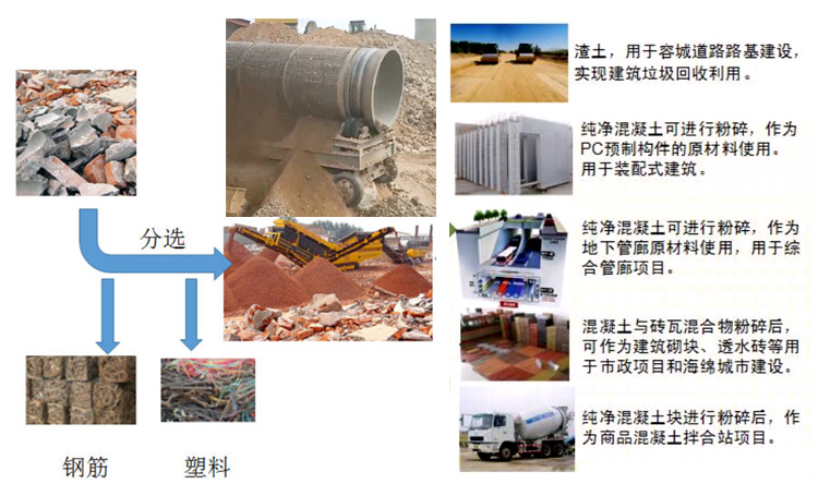 建筑垃圾生产线.jpg