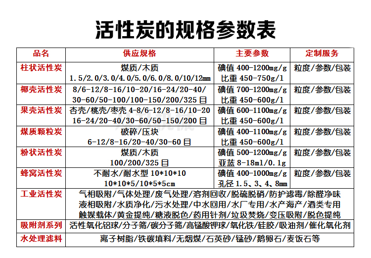 活性炭参数表.jpg