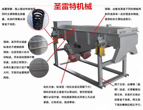 玻璃粉方形筛