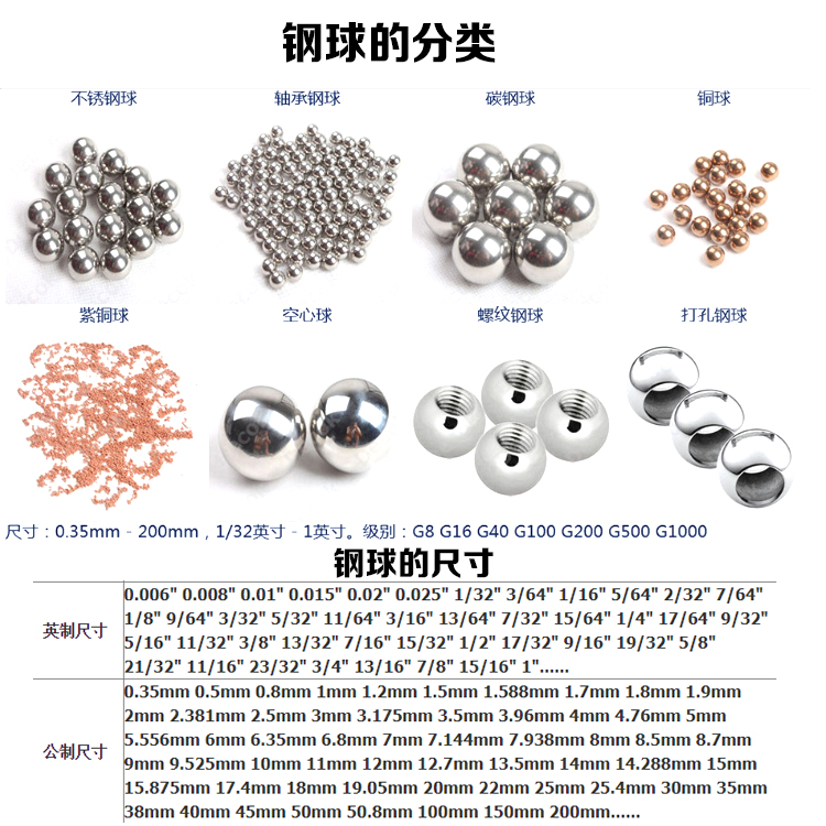 钢球参数.jpg