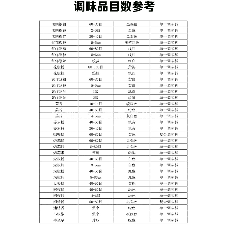 调味品目数参考2.jpg