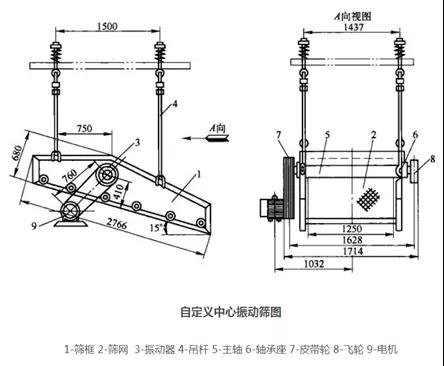 破碎、制砂、选矿作业的8种筛分机优劣详解