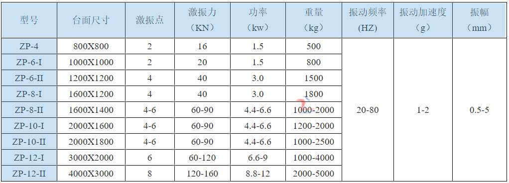 振动平台技术参数 振动平台技术参数