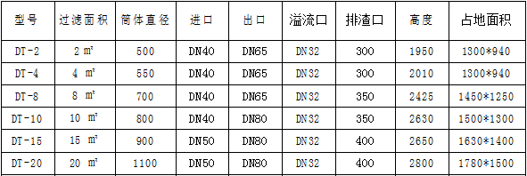 硅藻土预涂过滤机型号一览表.png