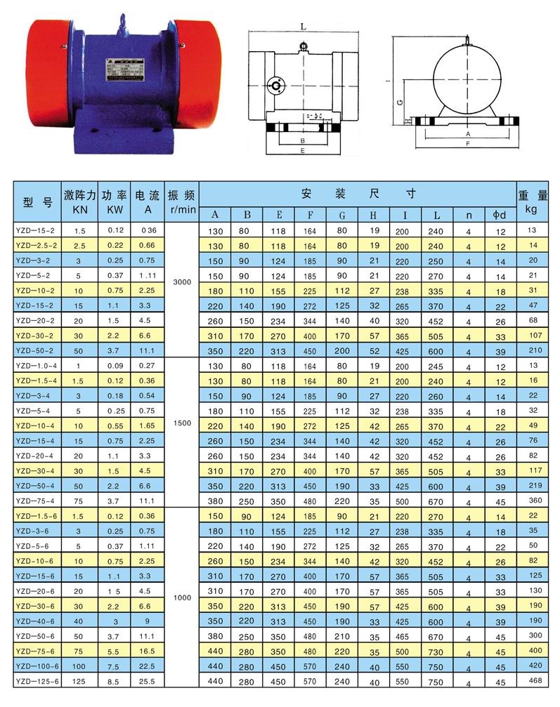 YZD-1.5-4振动电机