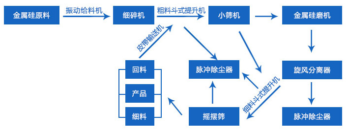 çäº§çº¿å·¥èºæµç¨