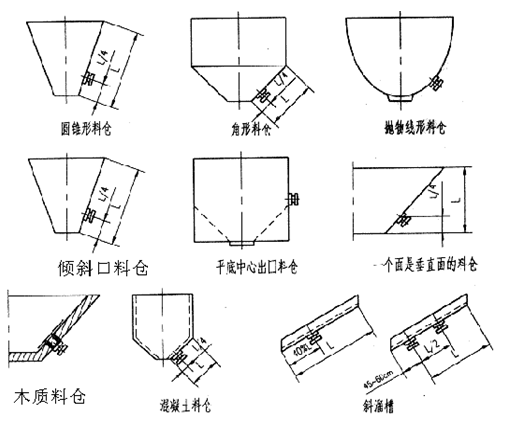 仓壁振动器安装 仓壁振动器安装