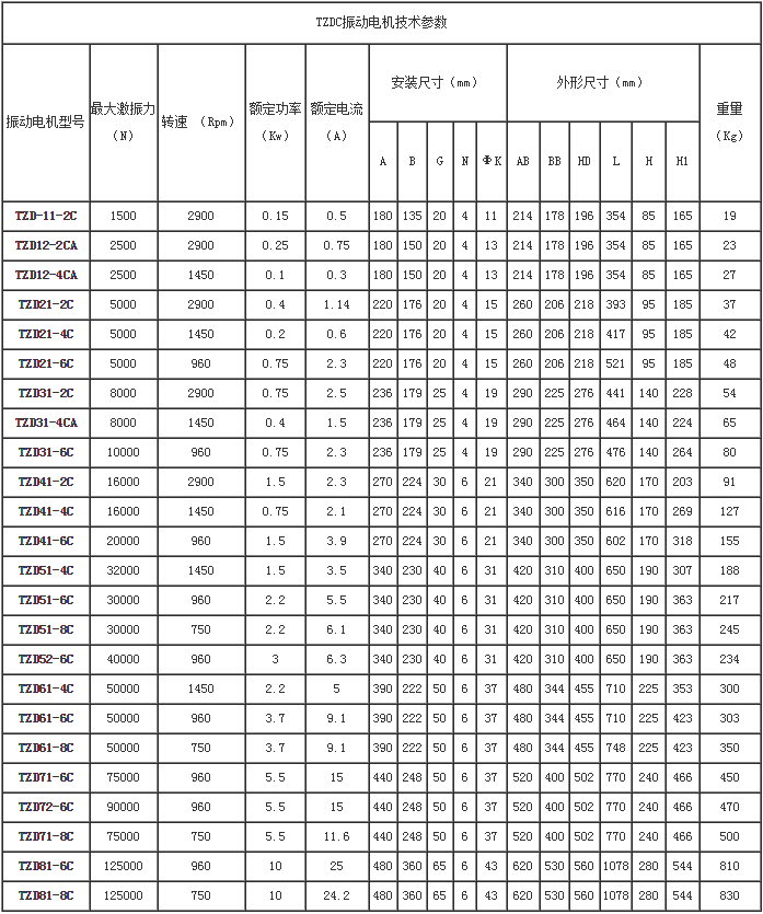 TZD31-4C振动电机参数