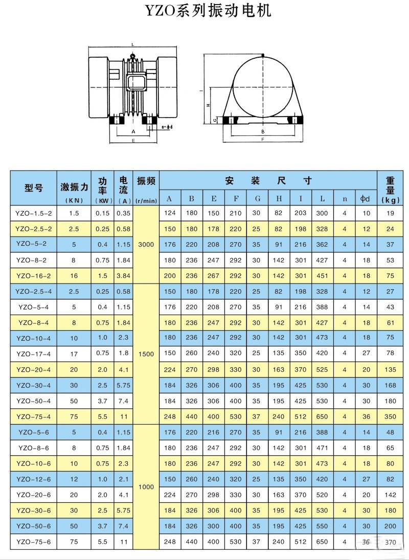 YZO-12-6振动电机参数