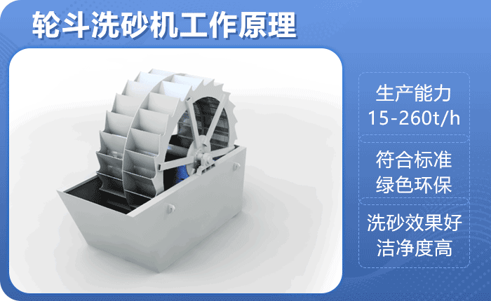 轮斗洗砂机工作原理.gif