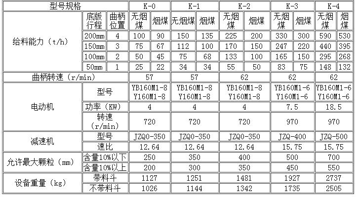 1493878852931362.jpg K型往复式给料机