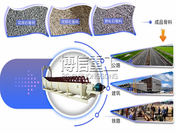 螺旋洗砂机600X450.jpg