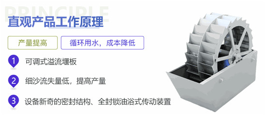 轮斗洗砂机未修改3_副本.jpg