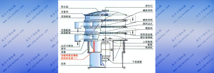 旋振筛图解.jpg